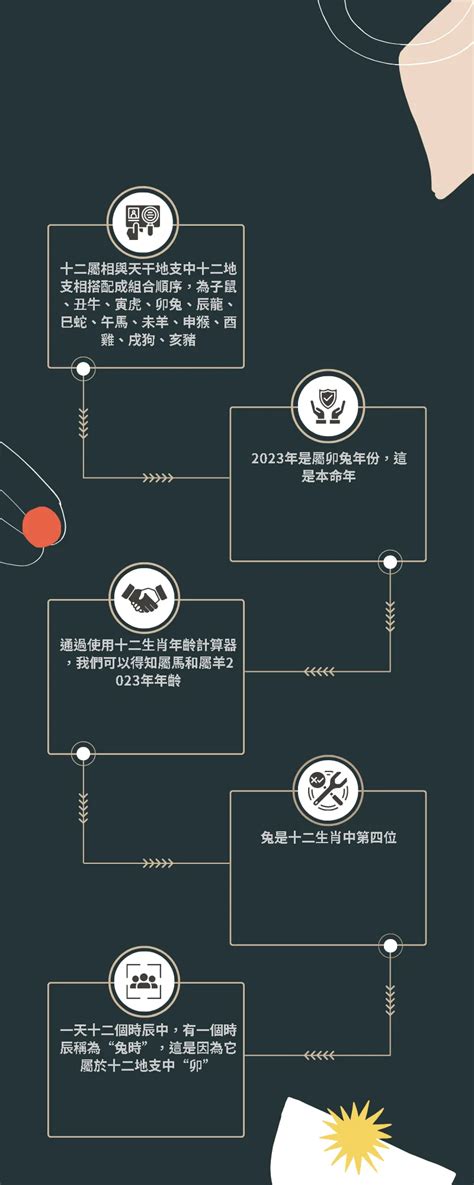 2023 19歲屬什麼|【十二生肖年份】12生肖年齡對照表、今年生肖 